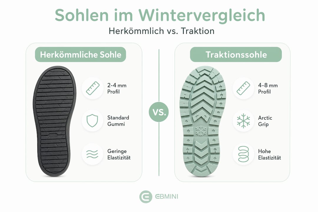Übersicht: Wintersohlen im Vergleich – Welche Kinderschuhsohle hält warm und gibt Halt?