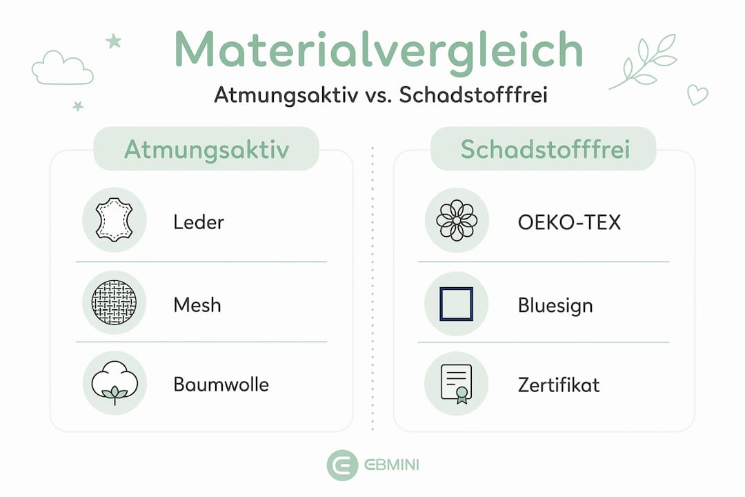 Infografik: Materialien im Vergleich – Welche Eigenschaften haben Kinderschuhe?
