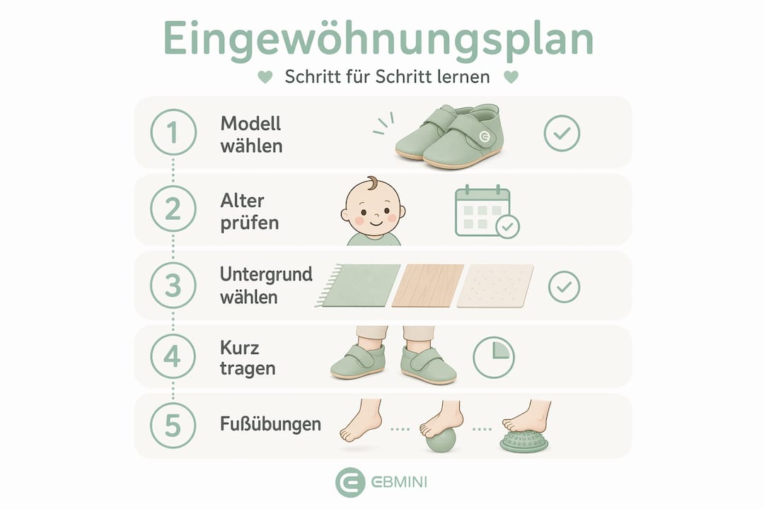 Infografik: So gelingt Kindern der Einstieg in Barfußschuhe