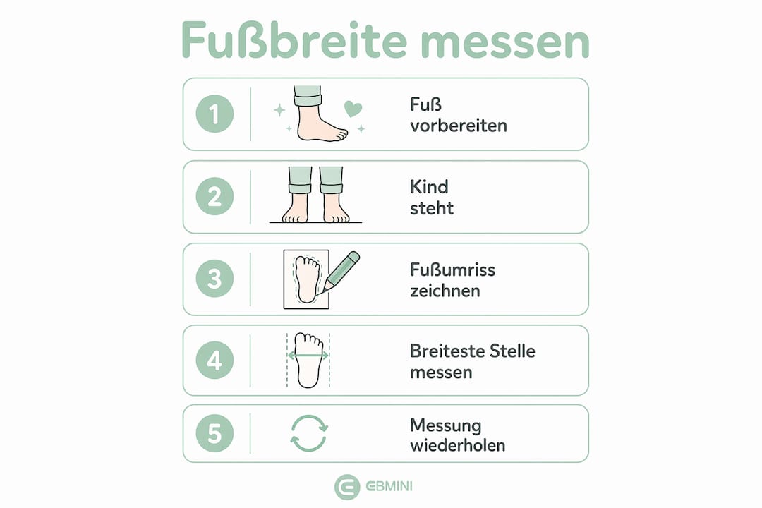 Infografik: So misst du die Breite deiner Füße richtig – eine Anleitung in einfachen Schritten