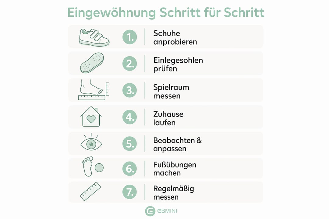 Infografik: So gewöhnen sich Kinder an neue Schuhe – Schritt für Schritt
