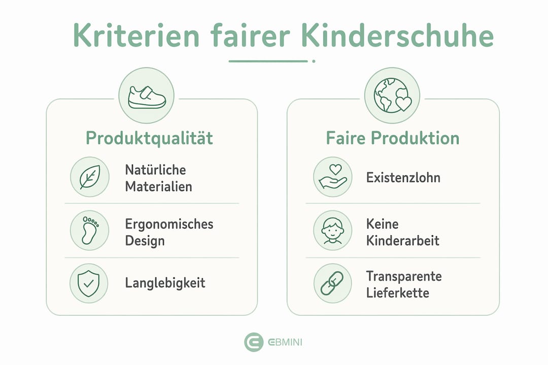 Übersicht: Worauf es bei fairen Kinderschuhen wirklich ankommt