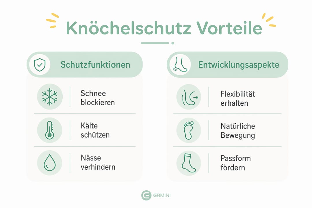 Infografik: Warum ein guter Knöchelschutz bei Winterstiefeln unverzichtbar ist