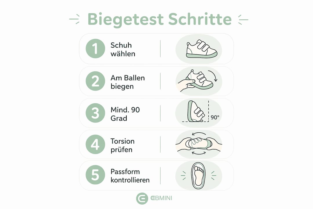 Grafik: Fünf einfache Schritte, um die Biegsamkeit von Kinderschuhen zu prüfen