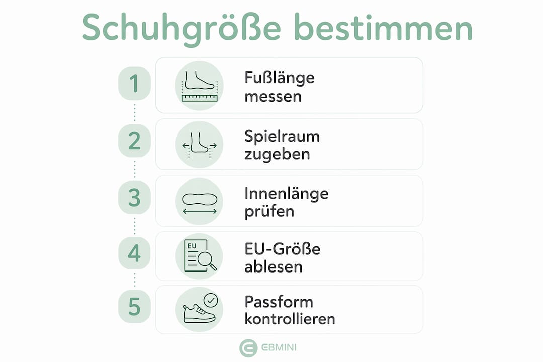 Übersicht: So findest du die richtige Schuhgröße für dein Kind – einfach anhand der gemessenen Fußlänge.