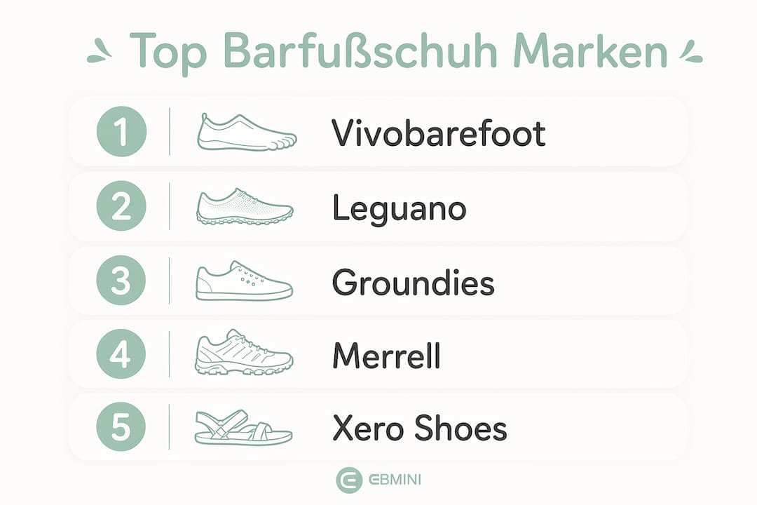 Infografik: Die besten Barfußschuh-Marken auf einen Blick