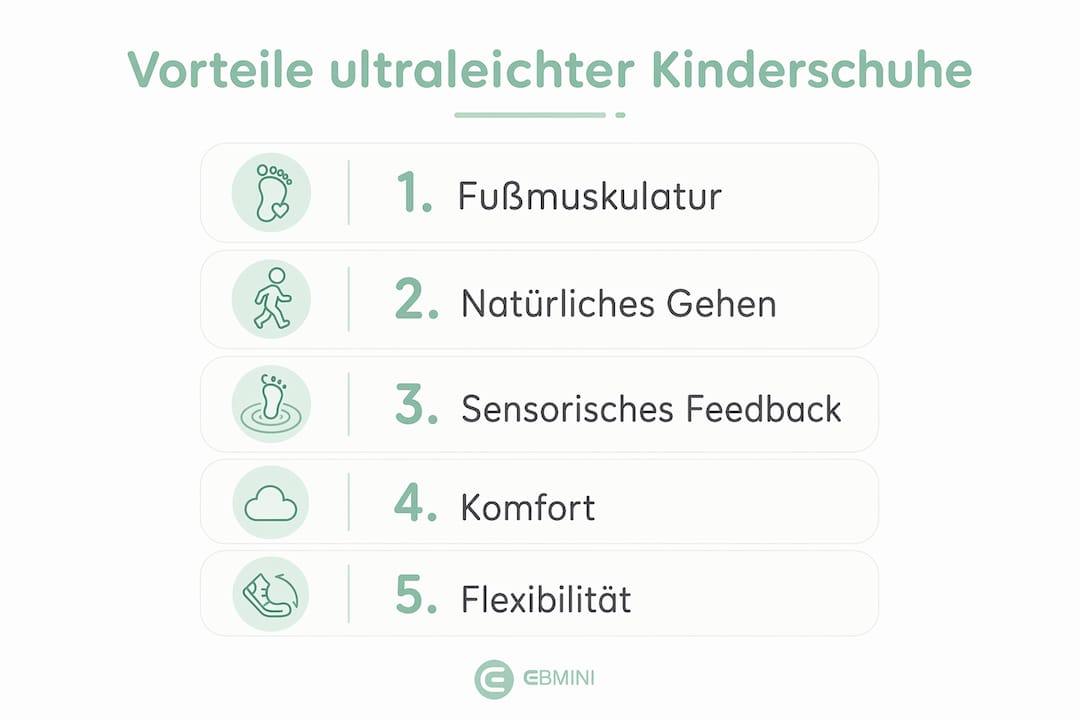 Infografik: Warum ultraleichte Kinderschuhe sinnvoll sind