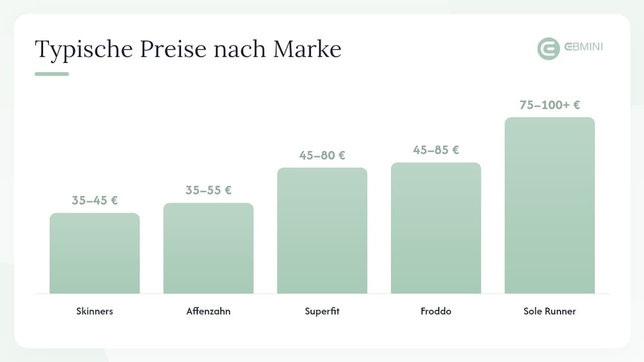 Kurzbewertungen der wichtigsten Marken und typische Preise in Deutschland — overview diagram