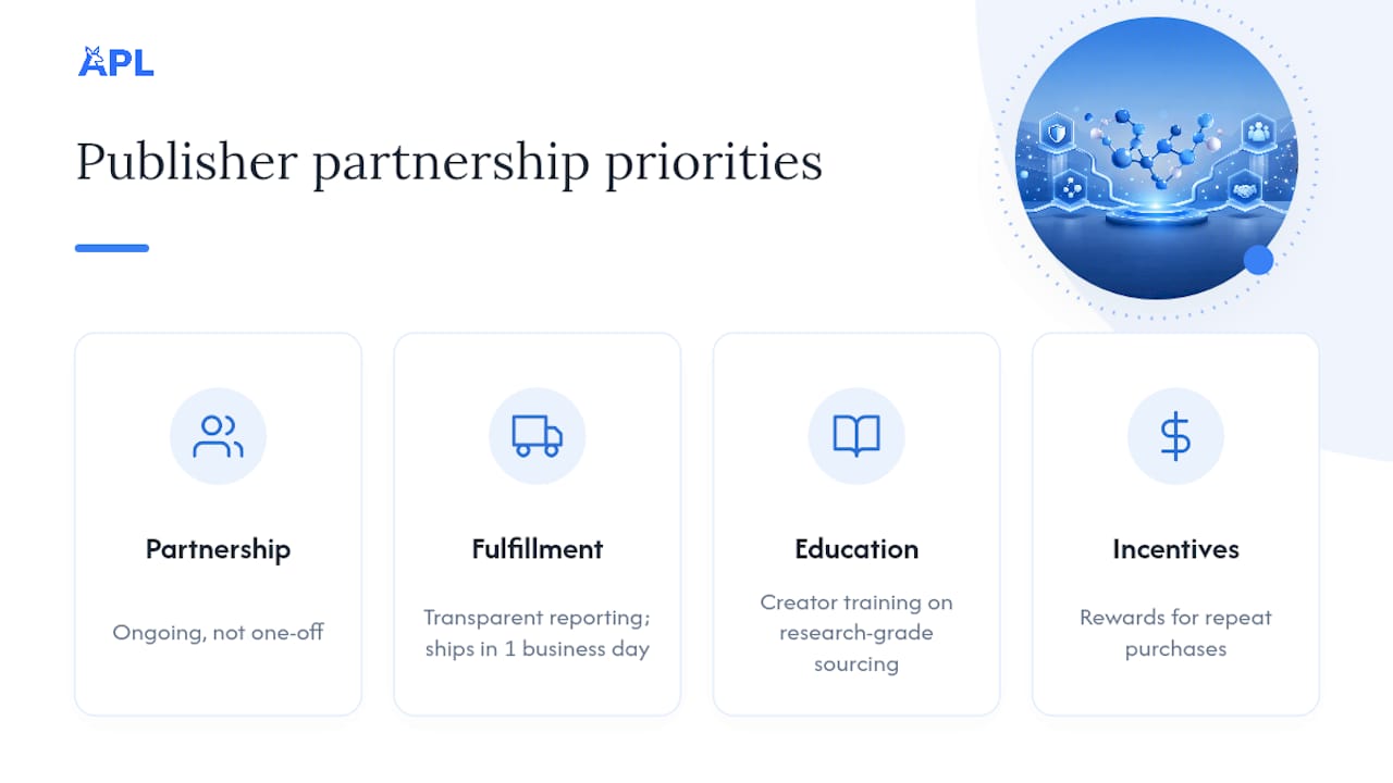 Publisher viewpoint on creator partnerships — overview diagram