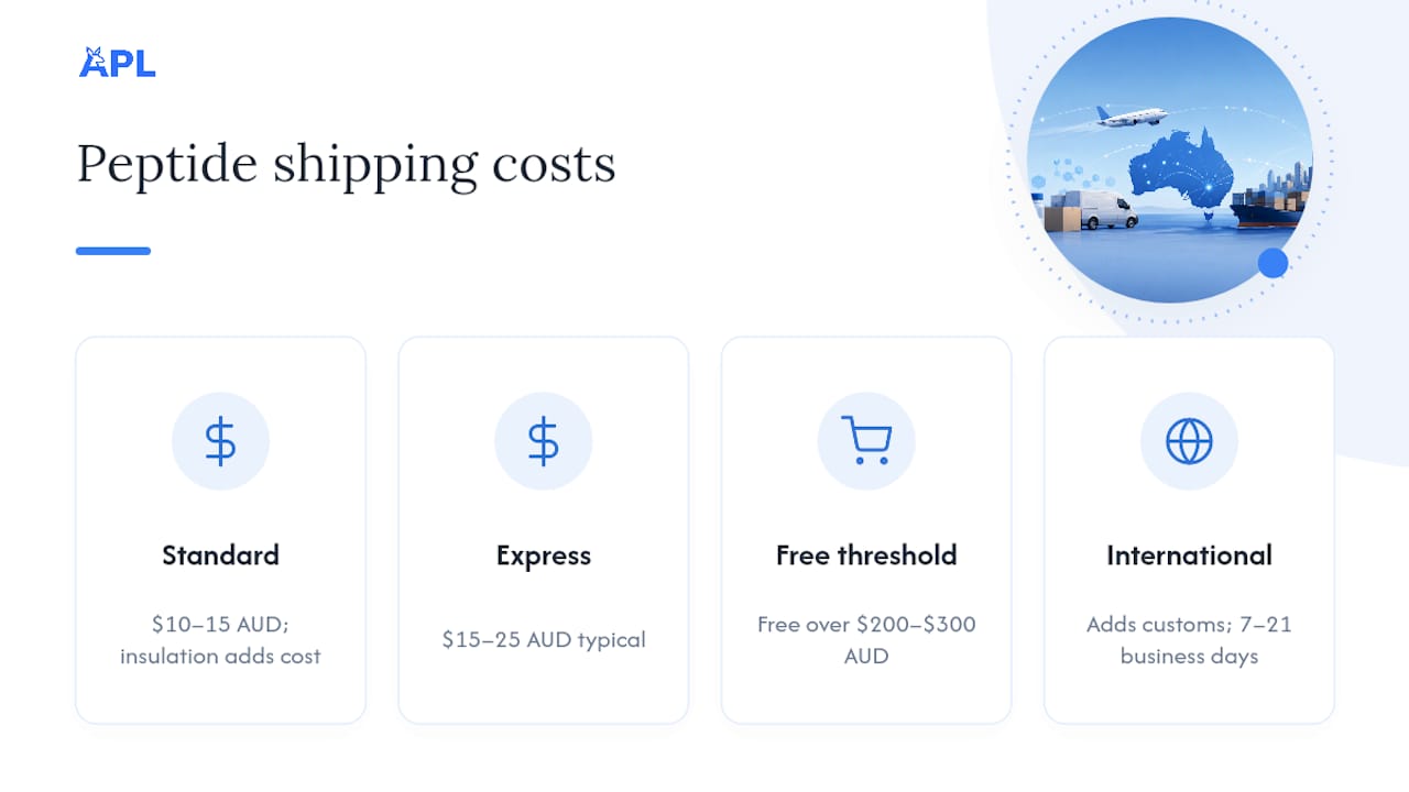 Diagram comparing peptide shipping costs and timelines