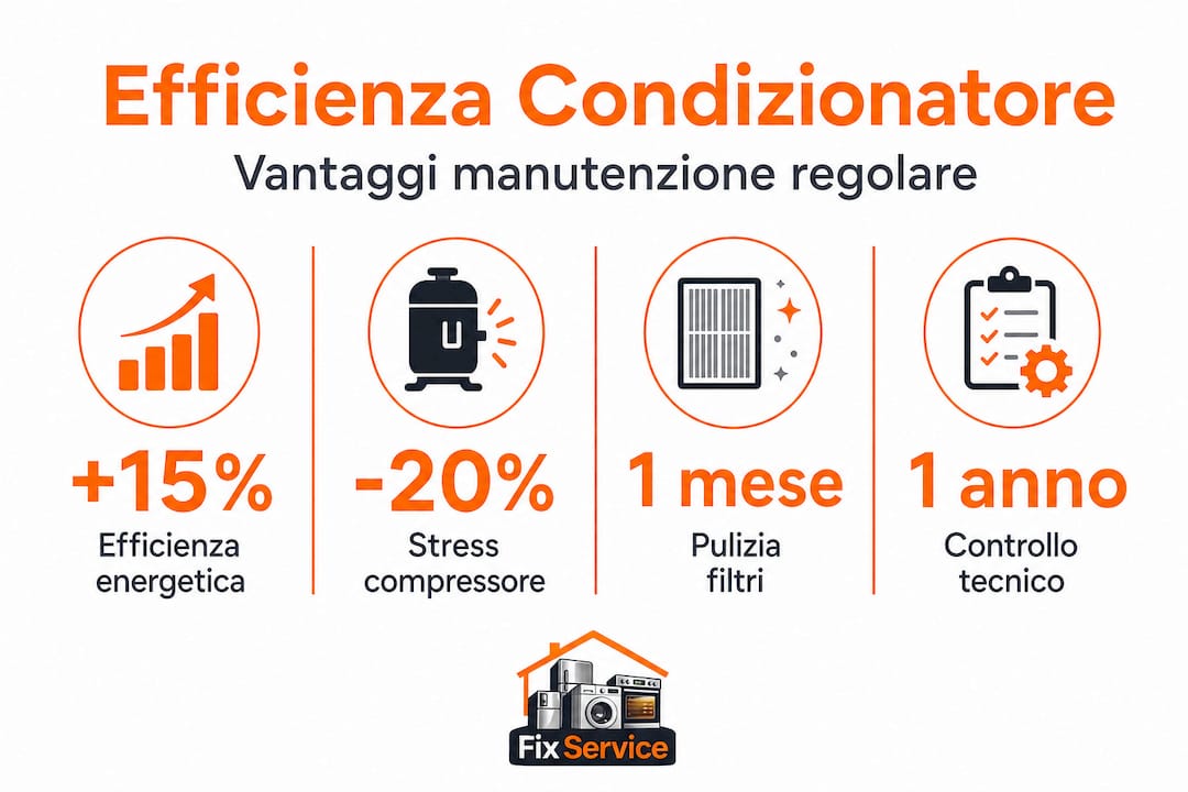 Infografica: consigli pratici per migliorare l’efficienza del tuo condizionatore attraverso una manutenzione ottimale