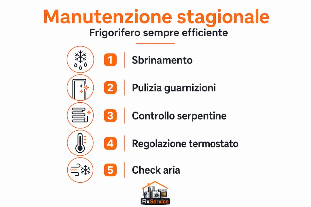 Infografica: 5 passaggi per una corretta manutenzione stagionale del frigorifero