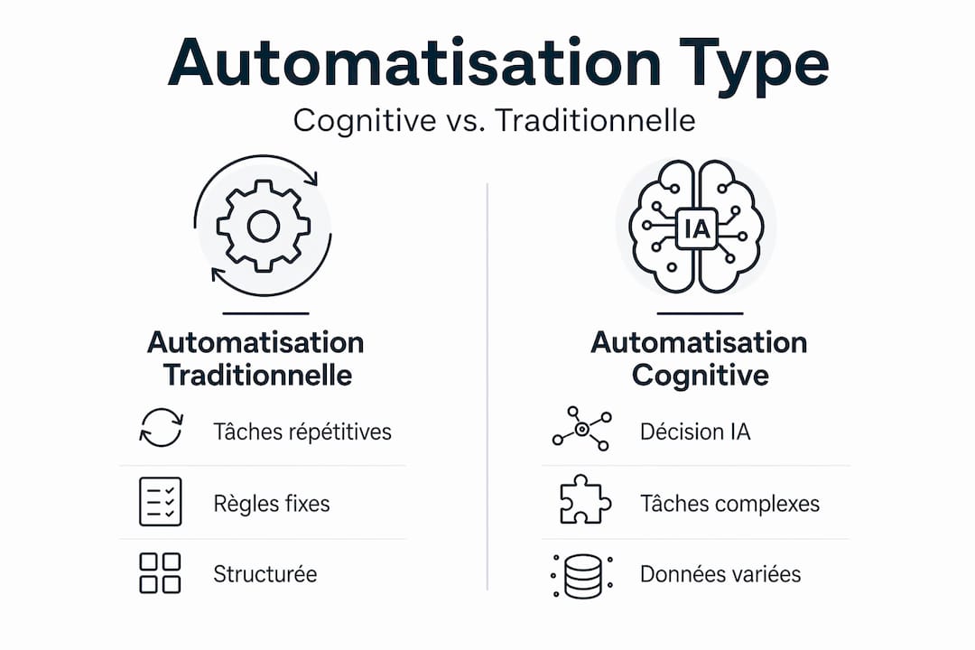 L’infographie intelligente face à l’automatisation classique
