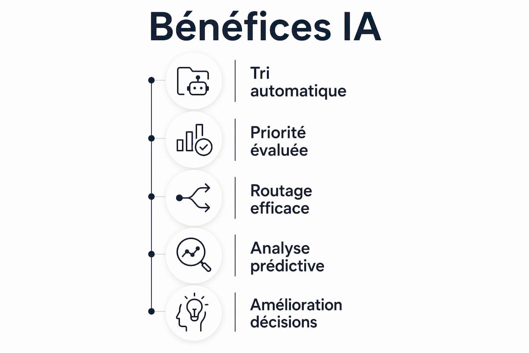 Visuel illustrant les atouts de l’intelligence artificielle dans la gestion de projets complexes