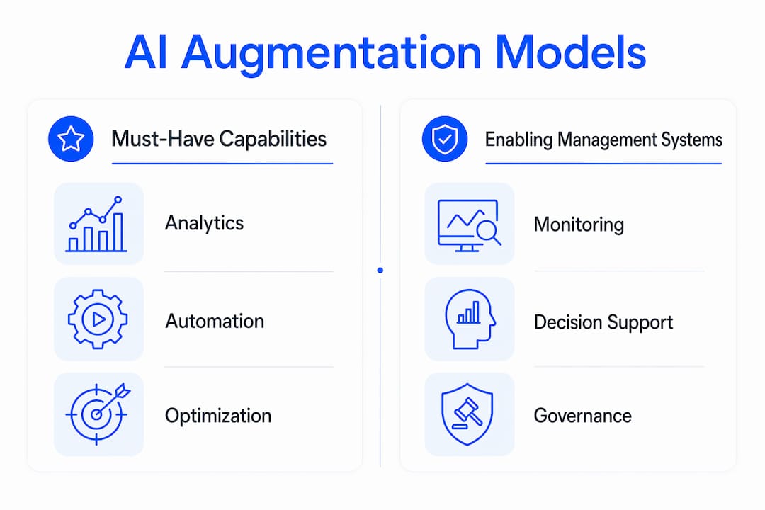 Infographic comparing AI augmentation models in corporate strategy