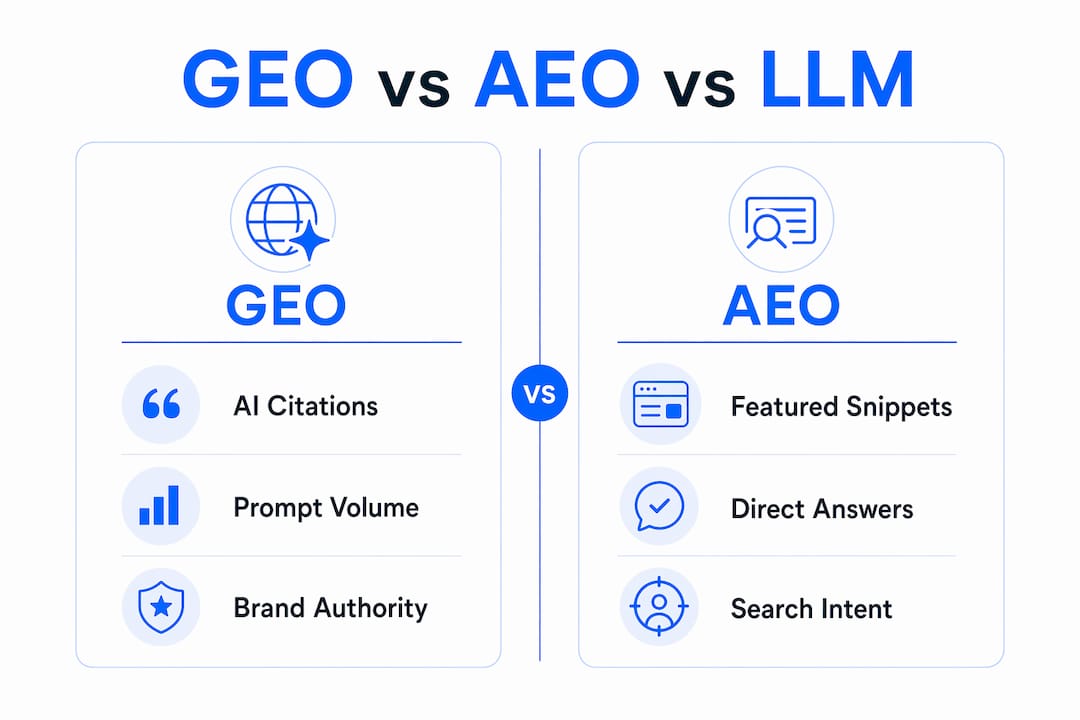 Infographic comparing GEO and AEO optimization features