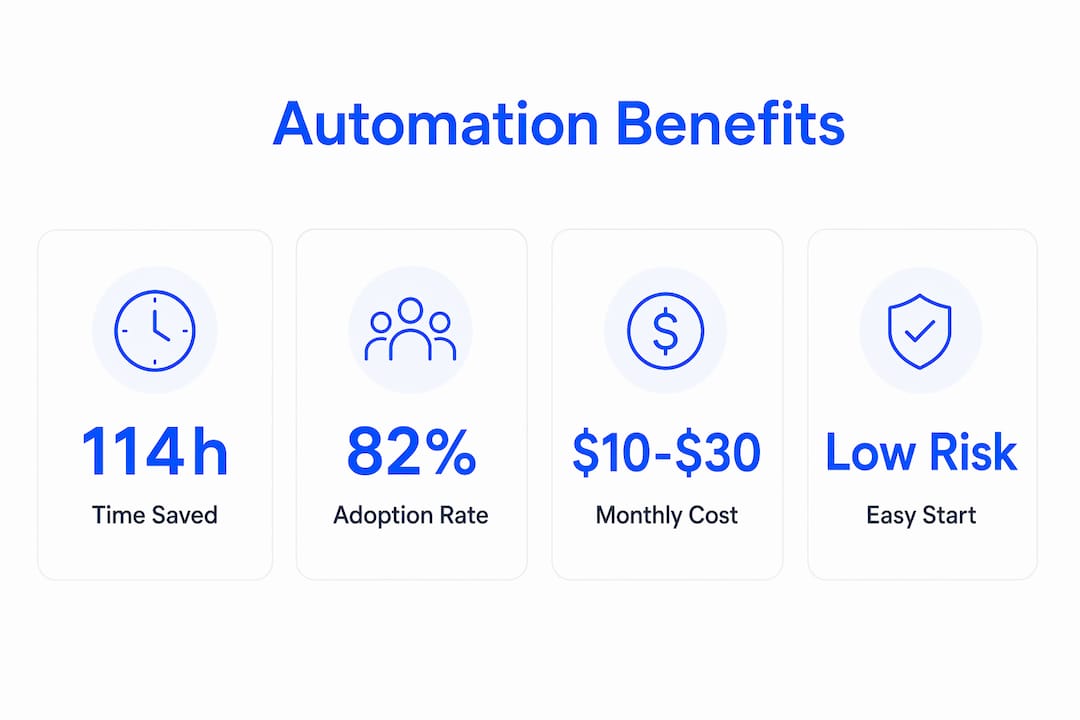 Infographic showing key SME automation benefits