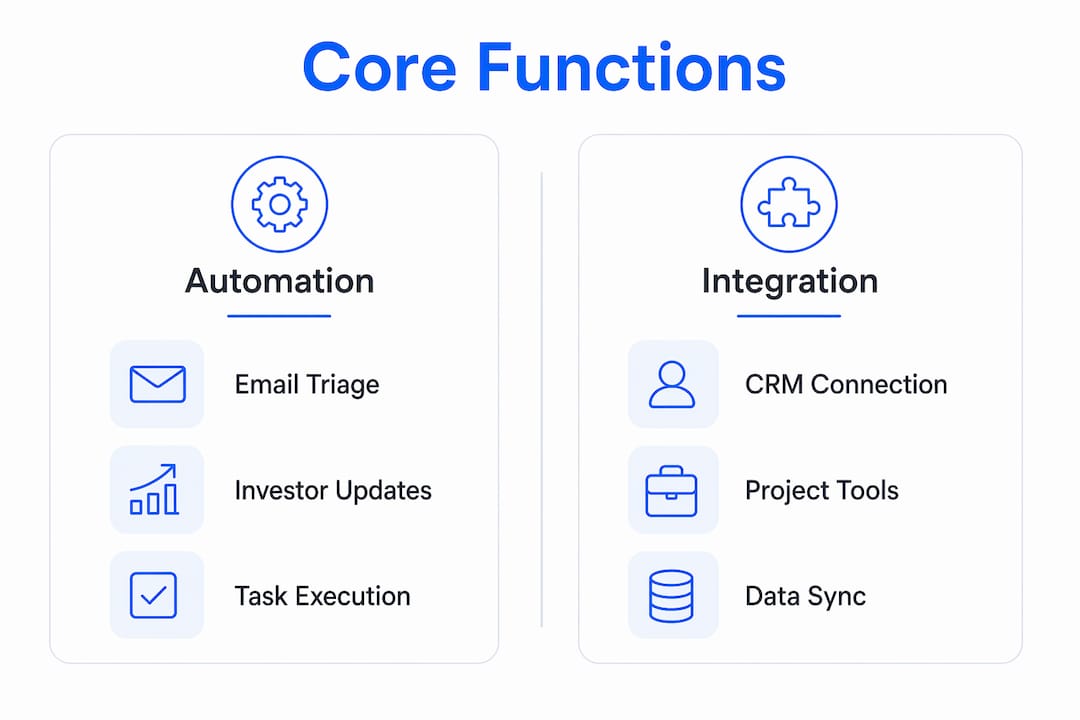 Infographic comparing AI co-founder tool core functions