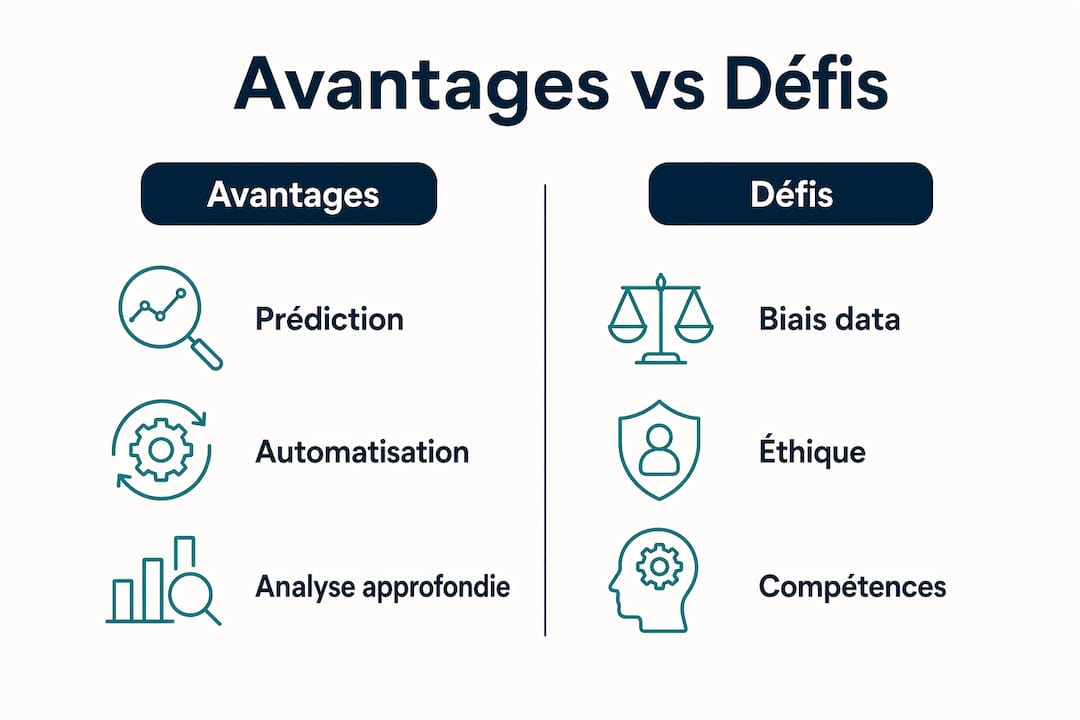 Infographie : tour d’horizon des avantages et des enjeux de l’intelligence artificielle dans le secteur du conseil