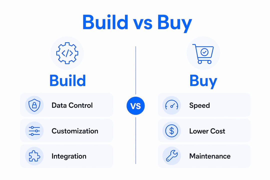 Infographic comparing build versus buy chatbot