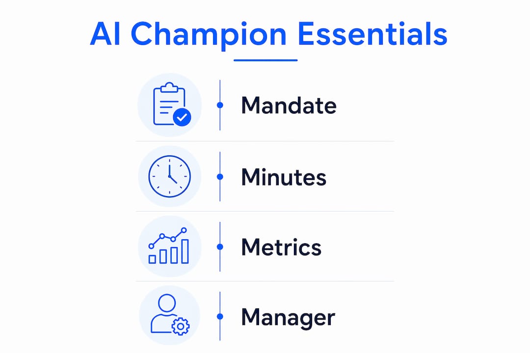 Infographic illustrating AI champion 4M framework