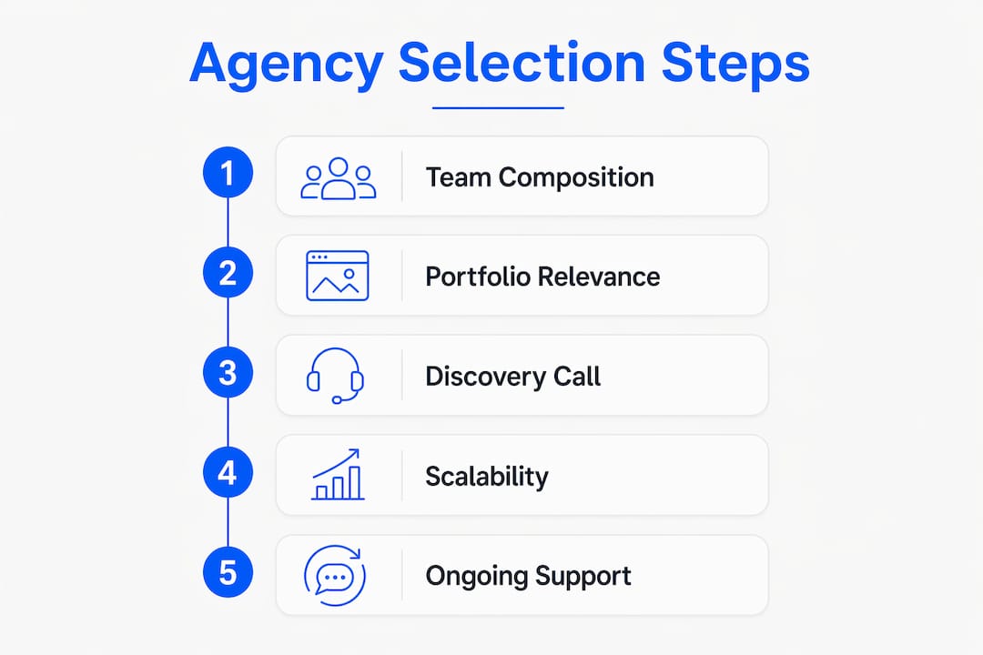 Infographic illustrating key steps to choose agency