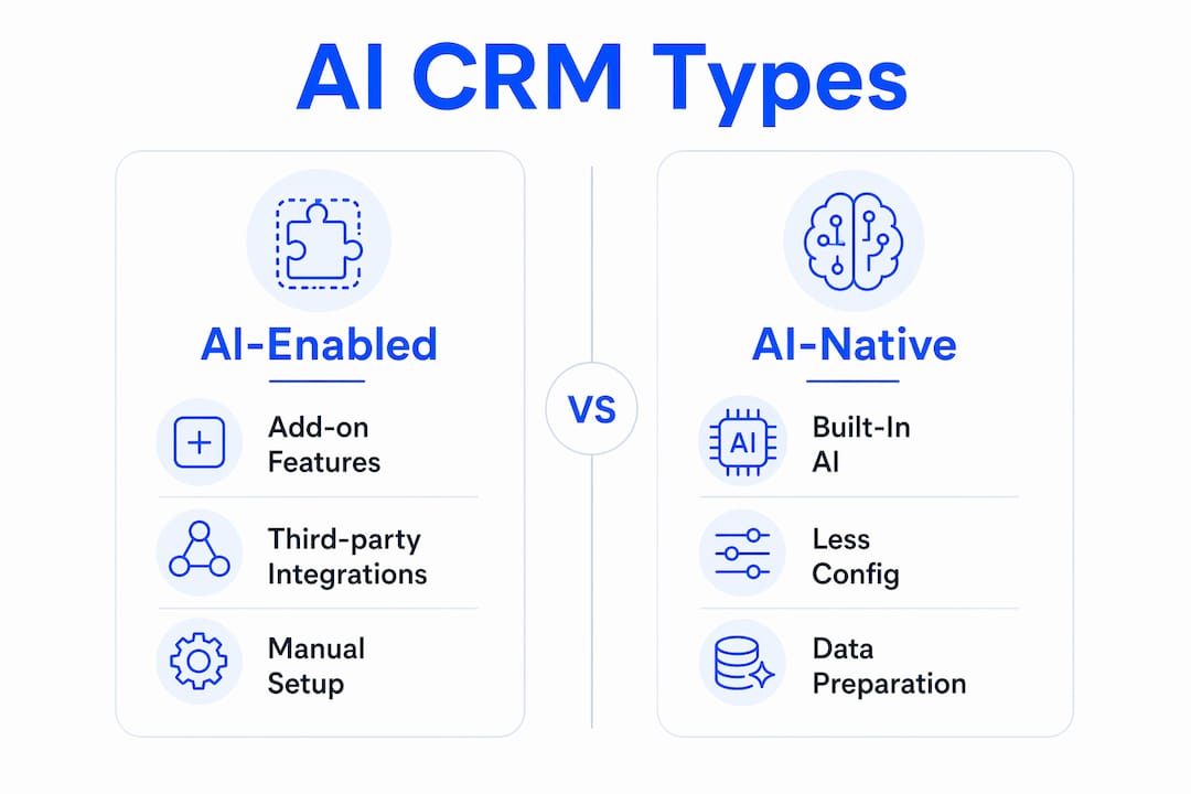 Infographic comparing AI-enabled and AI-native CRM