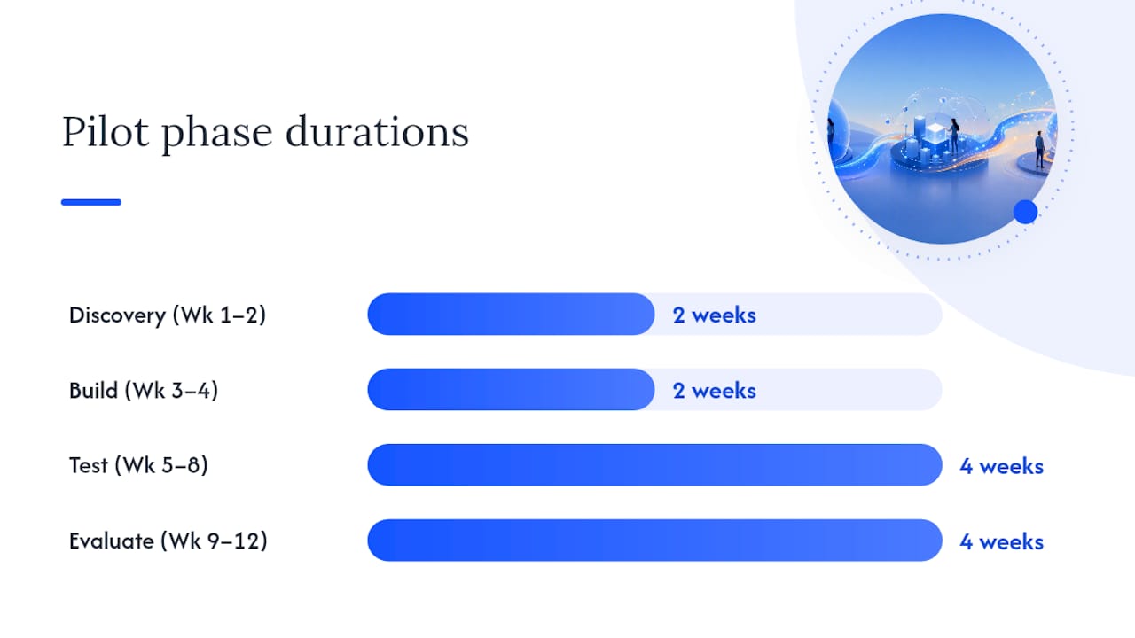 Your 30–90 day pilot template — overview diagram