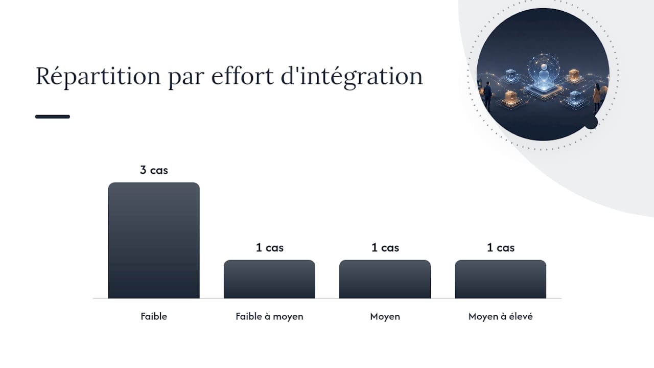 Quels cas d'usage en agence justifient vraiment un agent IA ? — overview diagram