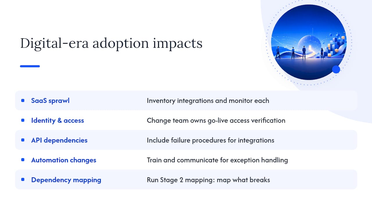 Digital-era specifics that change how you manage adoption — overview diagram