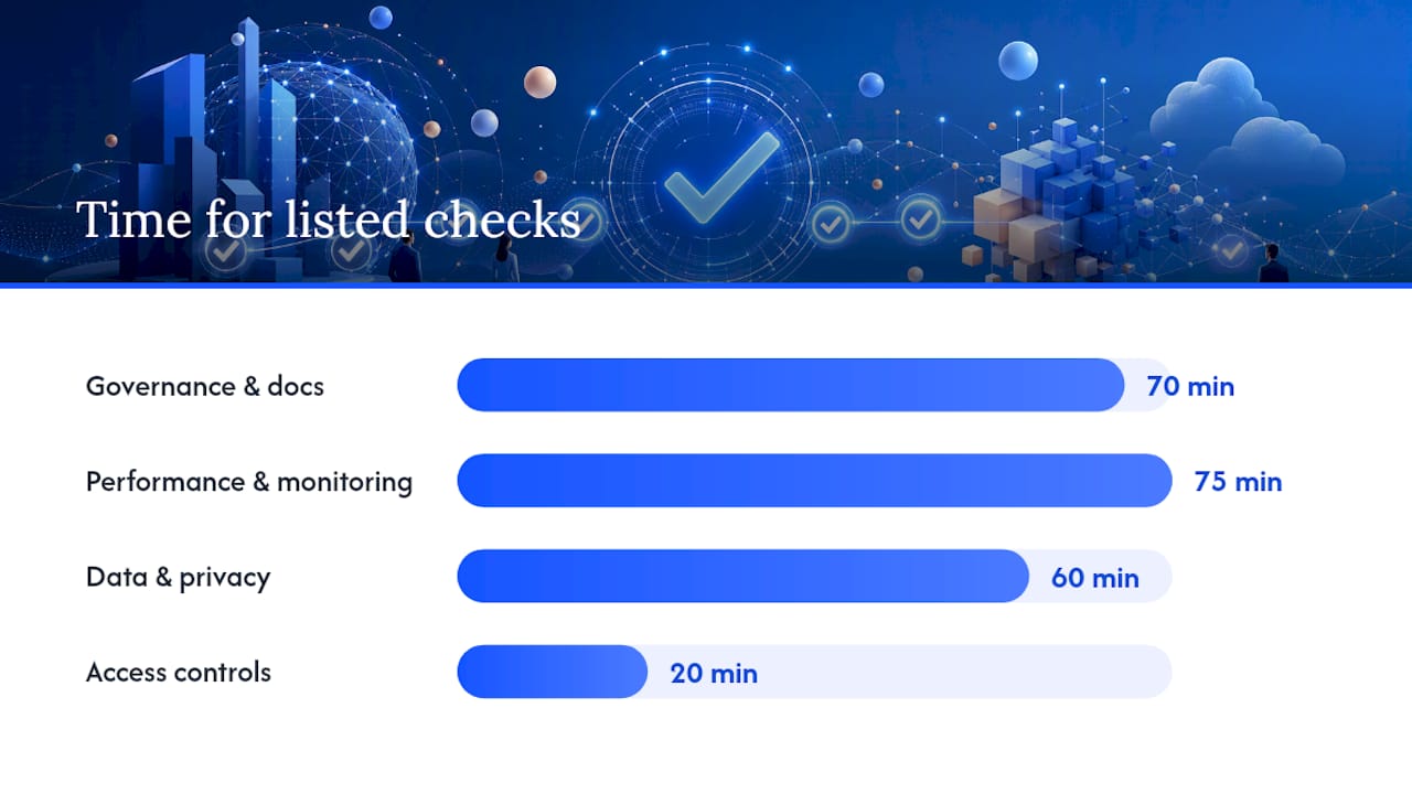 Quick audit scorecard: 12 checks for a site visit or internal review — overview diagram