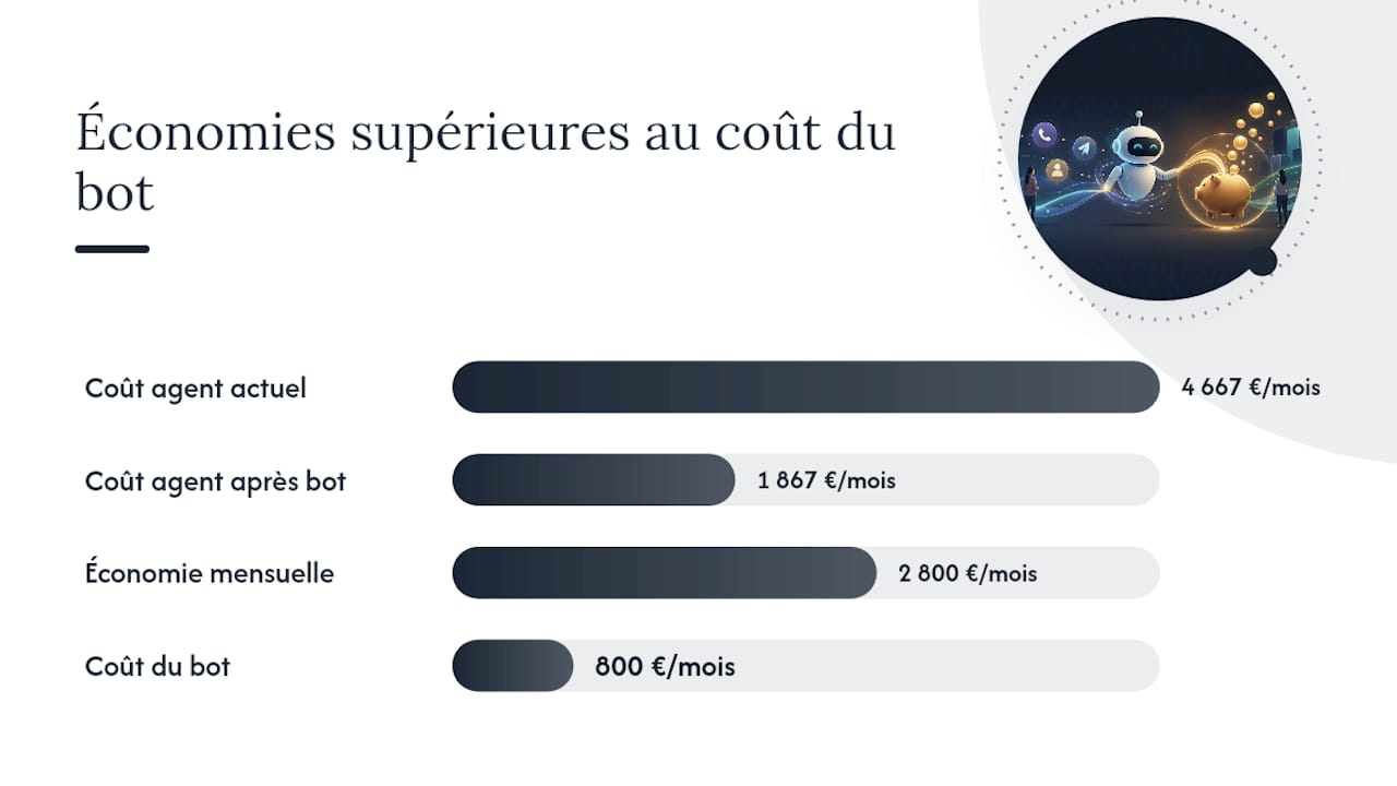 Quels coûts prévoir et comment calculer le ROI ? — overview diagram