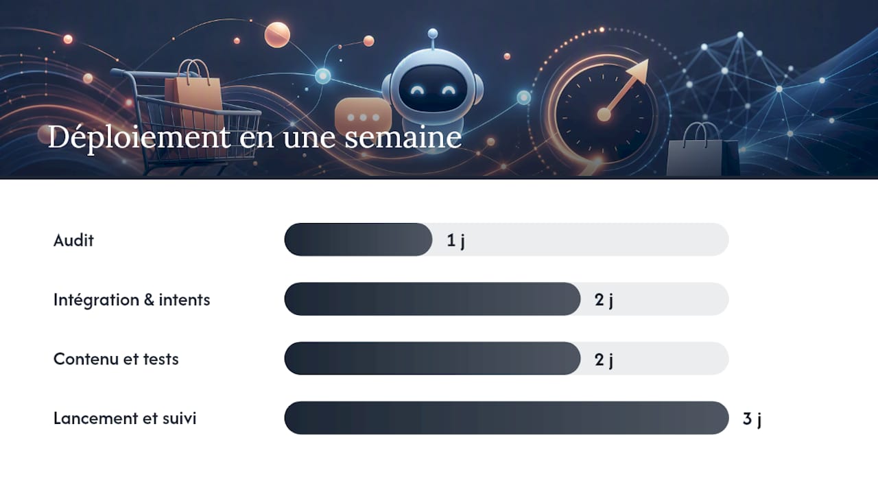 Déployer un chatbot anti-abandon en une semaine — overview diagram
