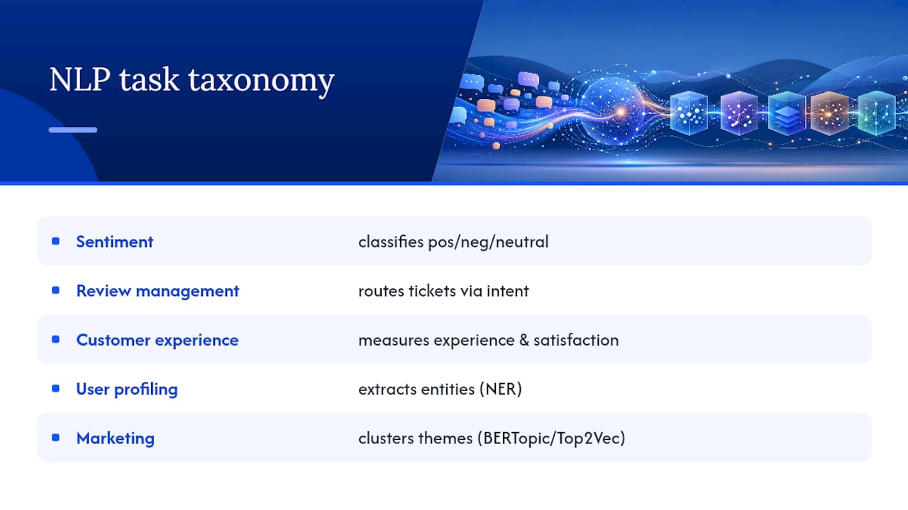 Diagram of NLP tasks taxonomy for customer feedback