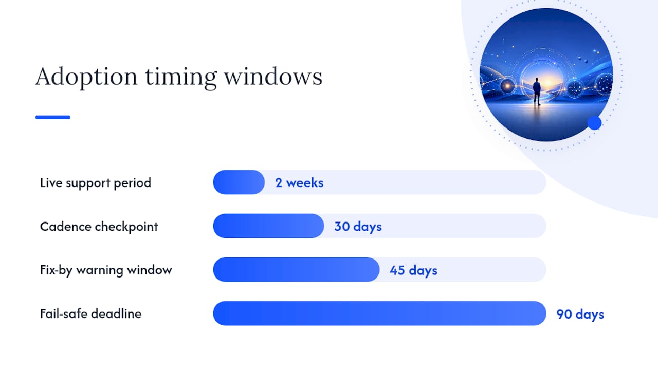 The Team And Adoption Habits That Make A Pilot Stick — overview diagram