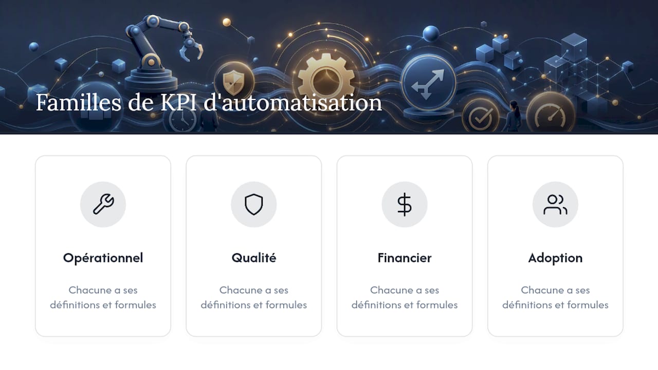 Schéma comparant les catégories d'indicateurs clés : opérationnels, qualité, financiers, adoption