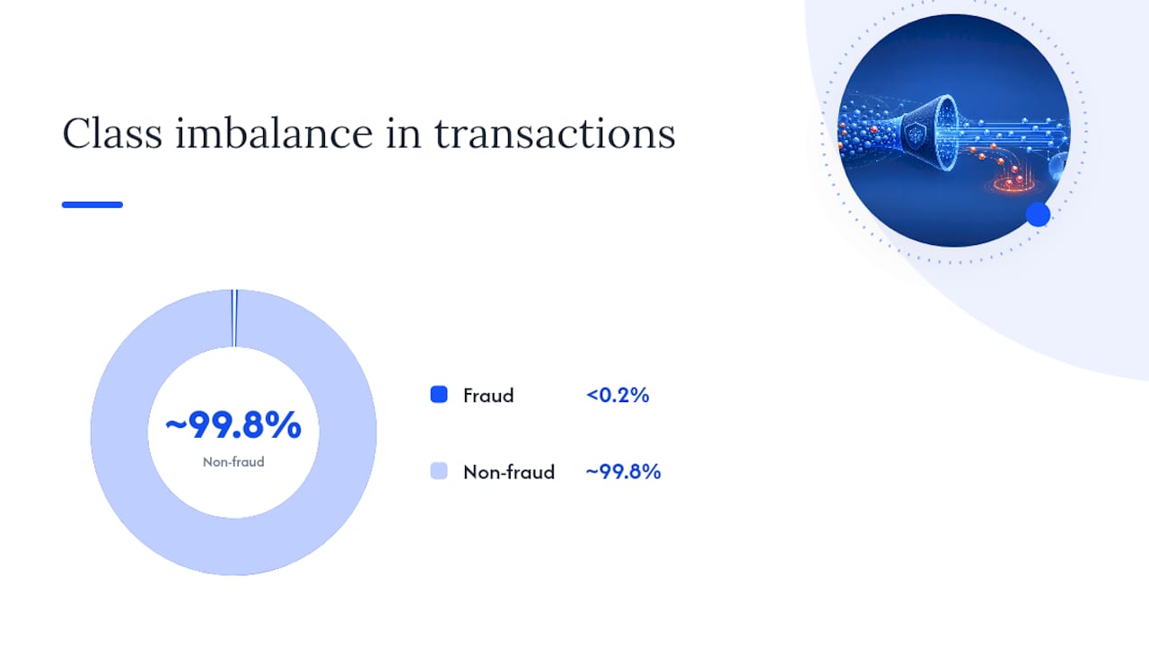 Core Machine Learning Approaches Used in Fraud Detection — overview diagram