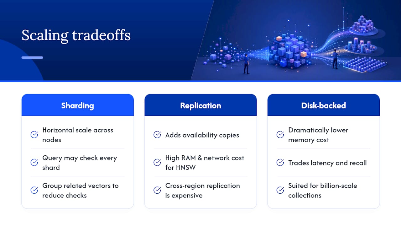Scaling Vector Databases Across Distributed Infrastructure — overview diagram