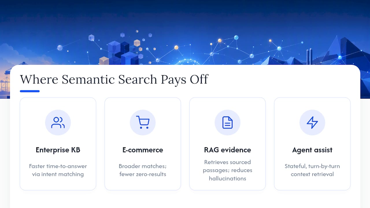 Where Semantic Search Actually Pays Off — overview diagram