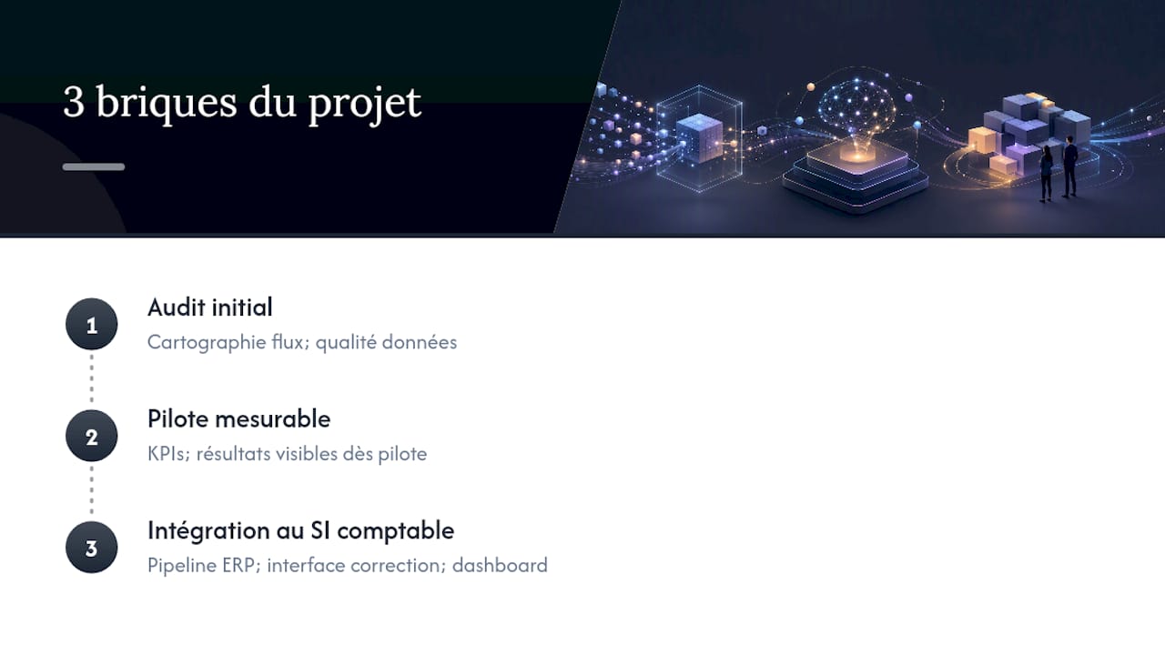 Les trois piliers d’un projet de lecture de factures