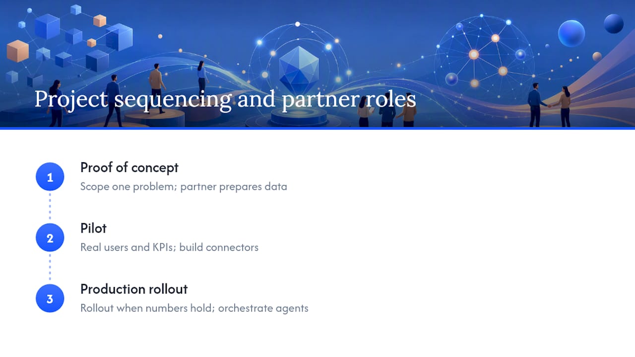 How BotiqueAI Approaches SAP AI Projects — overview diagram