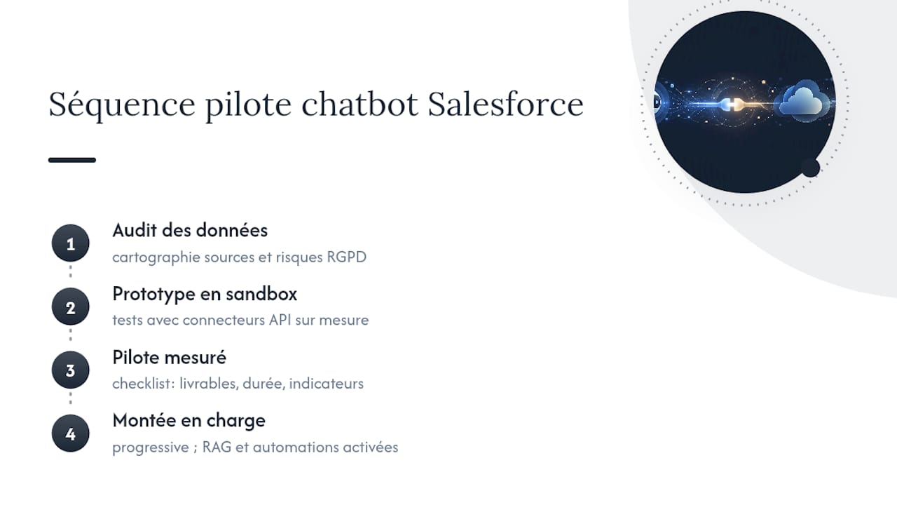 Phases d'un projet pilote de chatbot Salesforce