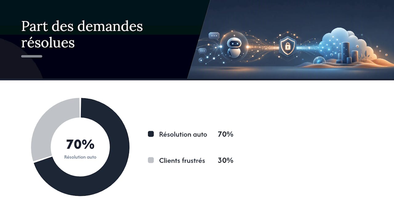Quelles bonnes pratiques pour un chatbot Salesforce vraiment utile ? — overview diagram