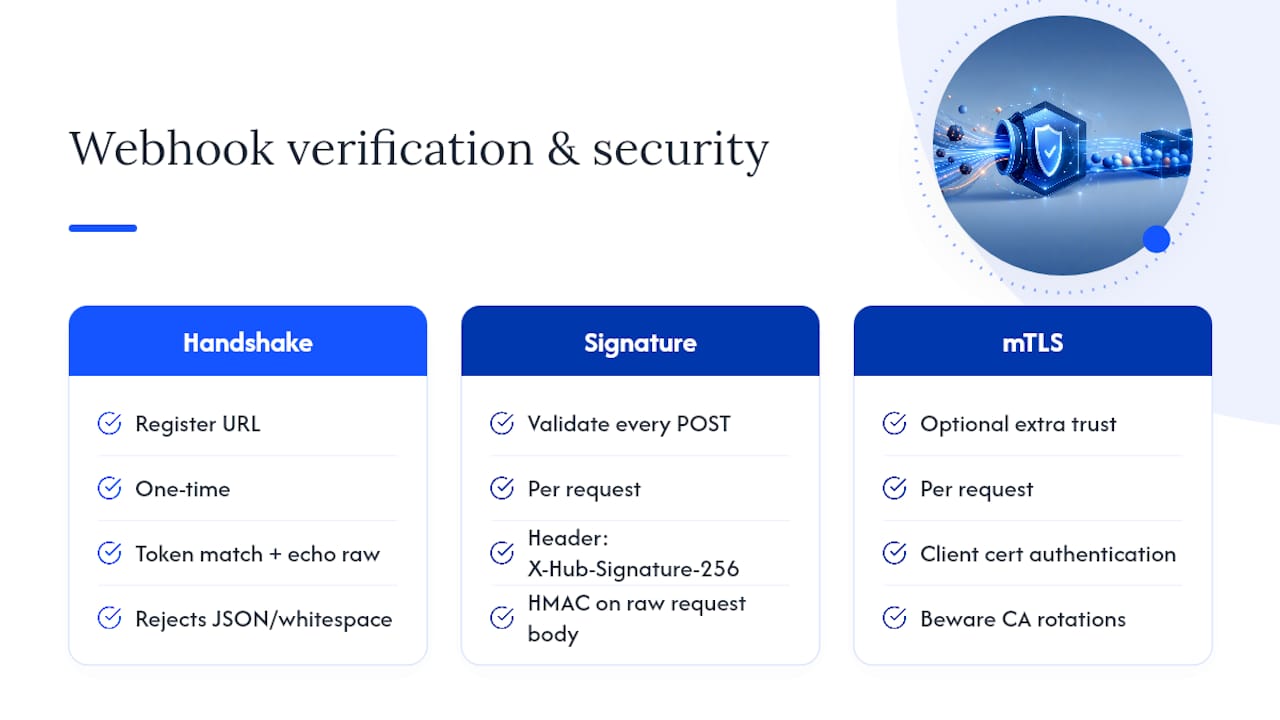 How Do You Verify and Secure a WhatsApp Webhook Endpoint? — overview diagram