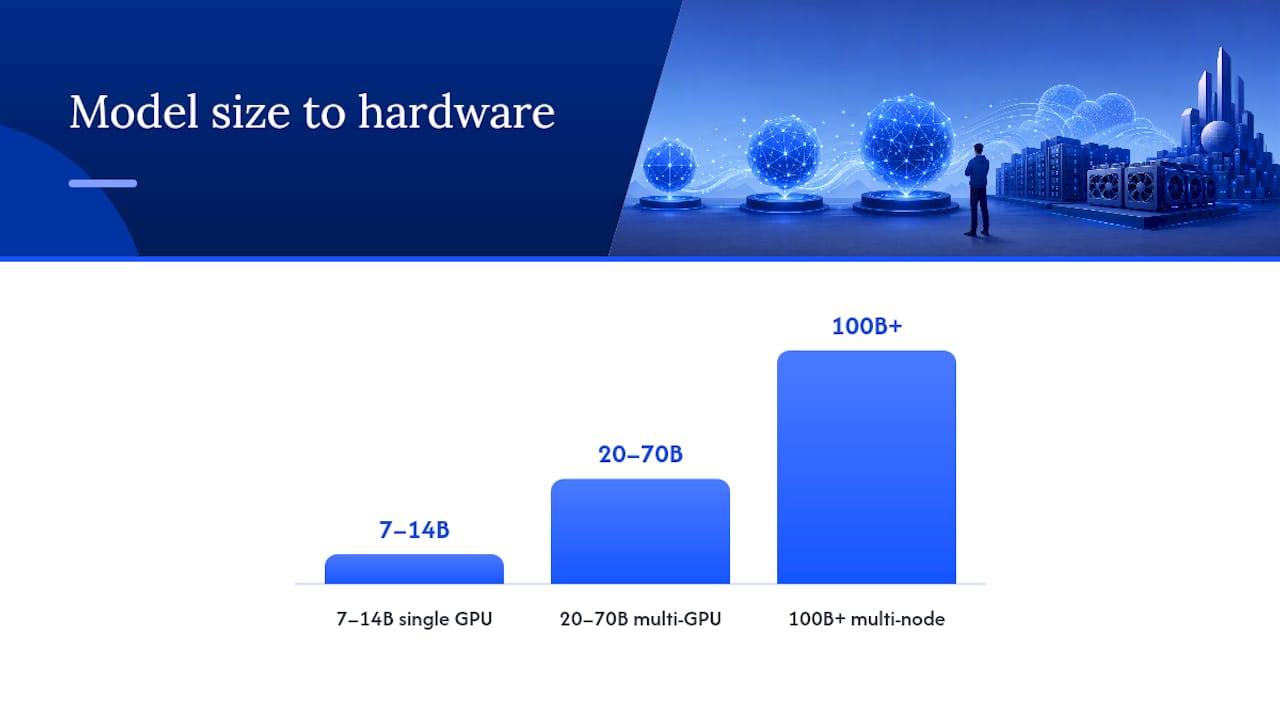 Model size compared with deployment hardware
