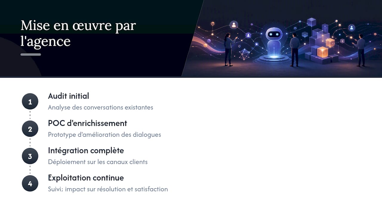 Comment une agence spécialisée en IA met en œuvre ces pratiques chez ses clients — overview diagram