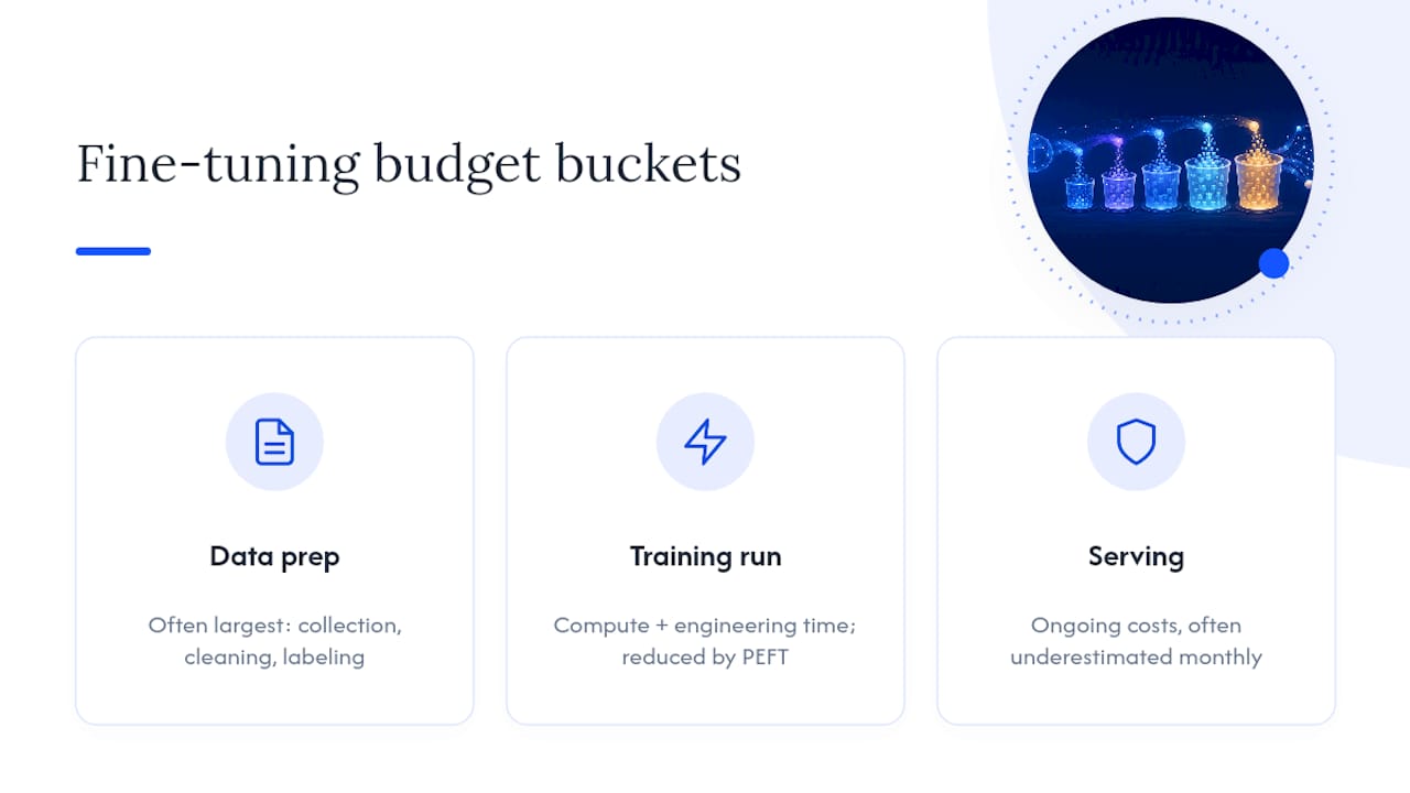 Cost and Resource Planning for Fine-Tuning Projects — overview diagram