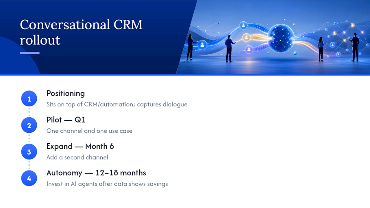 Where Does Conversational CRM Belong in Your Stack? — overview diagram