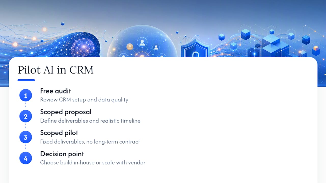 Ready to Pilot AI in Your CRM? — overview diagram
