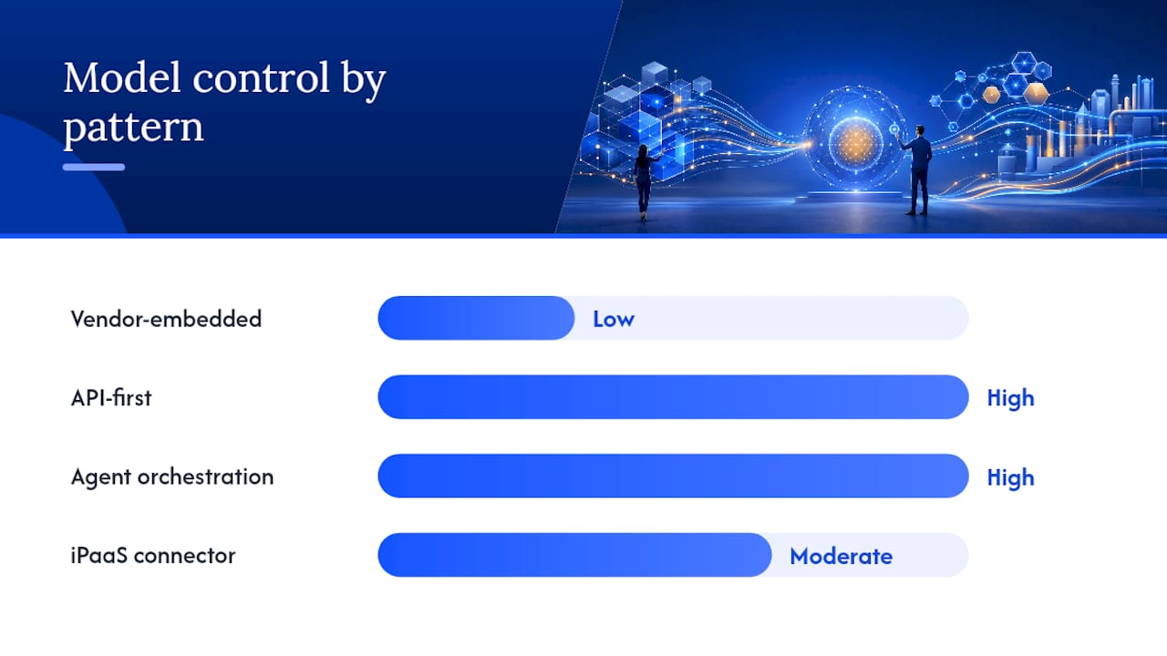 Four AI ERP integration patterns compared
